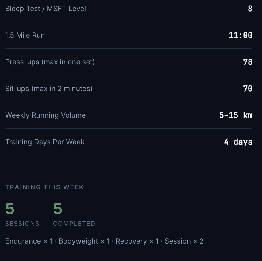 Mission Ready app showing current scores: bleep test 8, 1.5 mile 11:00, press-ups 78, sit-ups 70